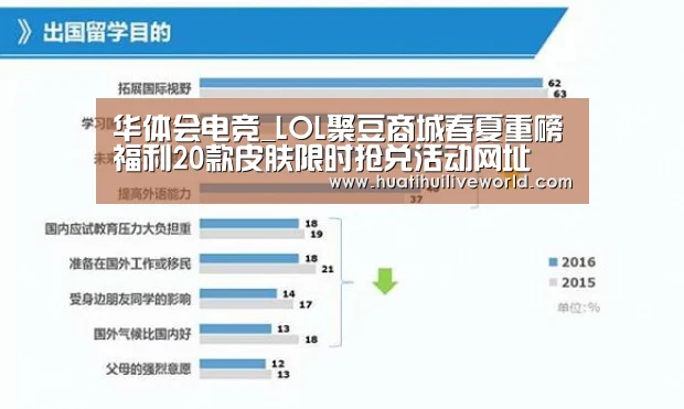 华体会电竞_LOL聚豆商城春夏重磅福利20款皮肤限时抢兑活动网址(图3) 华体会赛事